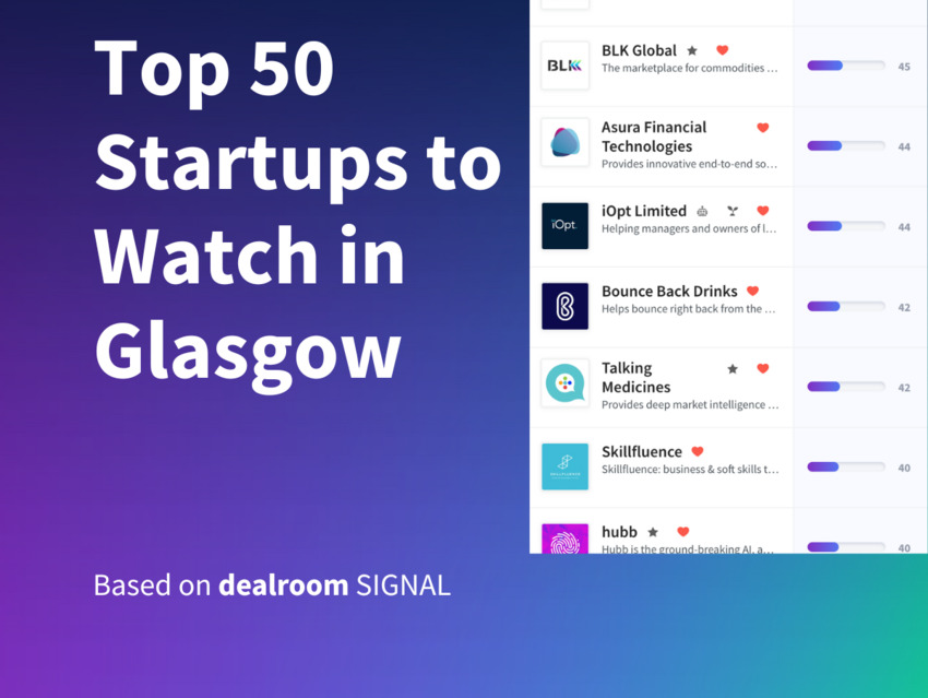 Top 50 image social media