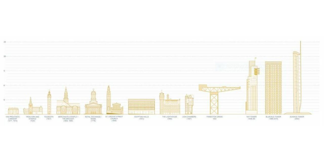 Tall Buildings