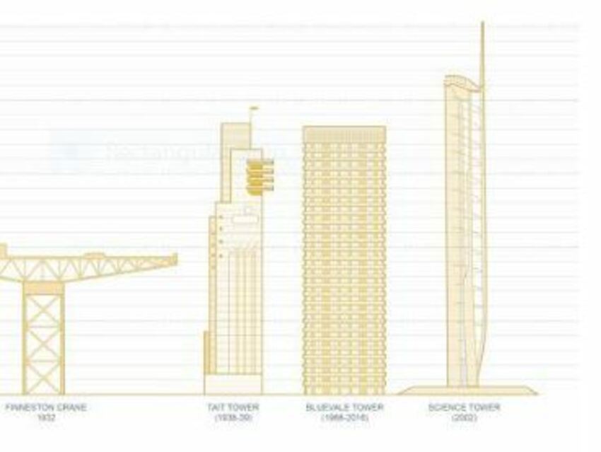 Tall Buildings