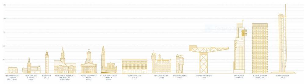 Tall Buildings